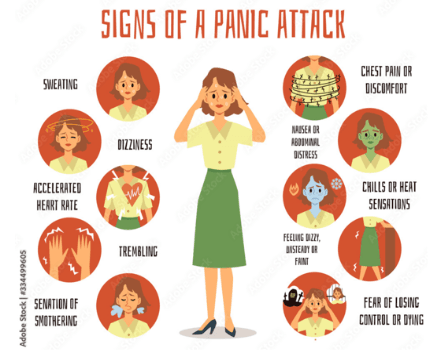Picture showing signs of a panic attack - sweating, shaking, dizziness and more