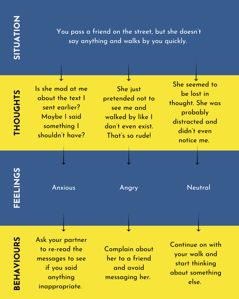 description of CBT outcomes